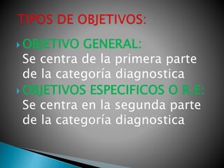  OBJETIVO GENERAL:
Se centra de la primera parte
de la categoría diagnostica
 OBJETIVOS ESPECIFICOS O R.E:
Se centra en la segunda parte
de la categoría diagnostica
 
