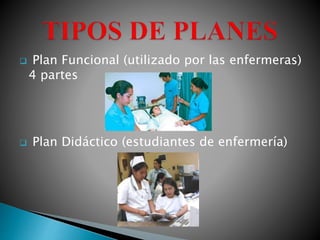  Plan Funcional (utilizado por las enfermeras)
4 partes
 Plan Didáctico (estudiantes de enfermería)
 