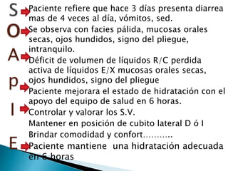 Paciente refiere que hace 3 días presenta diarrea
mas de 4 veces al día, vómitos, sed.
Se observa con facies pálida, mucosas orales
secas, ojos hundidos, signo del pliegue,
intranquilo.
Déficit de volumen de líquidos R/C perdida
activa de líquidos E/X mucosas orales secas,
ojos hundidos, signo del pliegue
Paciente mejorara el estado de hidratación con el
apoyo del equipo de salud en 6 horas.
Controlar y valorar los S.V.
Mantener en posición de cubito lateral D ó I
Brindar comodidad y confort………..
Paciente mantiene una hidratación adecuada
en 6 horas
o
A
p
I
E
 