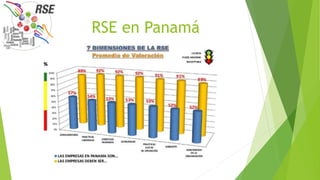 RSE en Panamá
 