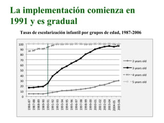La implementación comienza en
1991 y es gradual
Tasas de escolarización infantil por grupos de edad, 1987-2006
 