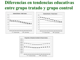 Diferencias en tendencias educativas
entre grupo tratado y grupo control
 