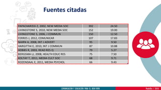 PAPACHARISSI Z, 2002, NEW MEDIA SOC 392 24.50
LIVINGSTONE S, 2010, NEW MEDIA SOC 152 19.00
LIVINGSTONE S, 2006, J COMMUN 150 12.50
FERRES J, 2012, COMUNICAR 107 17.83
NAIRN A, 2008, INT J ADVERT 95 9.50
HARGITTAI E, 2010, INT J COMMUN 87 10.88
HOBBS R, 2003, READ RES Q 79 5.27
BERGSMA LJ, 2008, HEALTH EDUC RES 75 7.50
KOLTAY T, 2011, MEDIA CULT SOC 68 9.71
ROZENDAAL E, 2011, MEDIA PSYCHOL 66 9.43
Fuentes citadas
 
