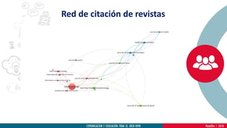 Red de citación de revistas
 