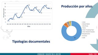 Producción por años
Tipologías documentales
 