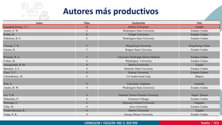 Autores más productivos
Autor Ndoc Institución País
Aguaded-Gomez, J. I. 14 Huelva University España
Austin, E. W. 11 Washington State University Estados Unidos
Hobbs, R. 8 Temple University Estados Unidos
Pinkleton, B. E. 8 Washington State University Estados Unidos
Cheung, C. K. 5 Hong Kong University Hong Kong, China
Greene, K. 5 Rutgers State Universiy Estados Unidos
Primack, B. A. 5 University Pittsburgh School Medical Estados Unidos
Cohen, M. 4 Washington University Estados Unidos
Jaureguialde, B. M. 4 Huelva University España
Banerjee, S. C. 4 Monclair State University Estados Unidos
Chen, Y. C. 4 Kansas University Estados Unidos
Clarembeaux, M. 4 Ctr Audiovisual Lieja Bélgica
Park, S. 4 University Camberra Australia
Austin, B. W. 4 Washington State University Estados Unidos
Lin, T. B. 4 National Taiwan Normal University Taipei, Taiwan
Mihailidis, P. 4 Emerson Colleage Estados Unidos
Weninger, C. 4 Nanyang Technol University Singapur
Tully, M. 4 Iowa University Estados Unidos
Tirado-Morueta, R. 4 Huelva University España
Vraga, E. K. 4 George Mason University Estados Unidos
 