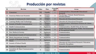 Producción por revistas
 