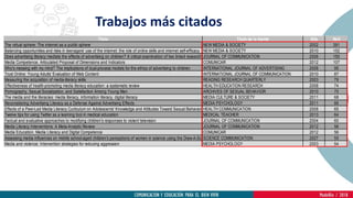 Trabajos más citados
Título Título de la fuente Año Ncit
The virtual sphere: The internet as a public sphere NEW MEDIA & SOCIETY 2002 391
Balancing opportunities and risks in teenagers' use of the internet: the role of online skills and internet self-efficacy NEW MEDIA & SOCIETY 2010 152
Does advertising literacy mediate the effects of advertising on children? A critical examination of two linked research literatures in relation to obesity and food choiceJOURNAL OF COMMUNICATION 2006 150
Media Competence. Articulated Proposal of Dimensions and Indicators COMUNICAR 2012 107
Who's messing with my mind? The implications of dual-process models for the ethics of advertising to children INTERNATIONAL JOURNAL OF ADVERTISING 2008 95
Trust Online: Young Adults' Evaluation of Web Content INTERNATIONAL JOURNAL OF COMMUNICATION 2010 87
Measuring the acquisition of media-literacy skills READING RESEARCH QUARTERLY 2003 79
Effectiveness of health-promoting media literacy education: a systematic review HEALTH EDUCATION RESEARCH 2008 74
Pornography, Sexual Socialization, and Satisfaction Among Young Men ARCHIVES OF SEXUAL BEHAVIOR 2010 70
The media and the literacies: media literacy, information literacy, digital literacy MEDIA CULTURE & SOCIETY 2011 68
Reconsidering Advertising Literacy as a Defense Against Advertising Effects MEDIA PSYCHOLOGY 2011 66
Effects of a Peer-Led Media Literacy Curriculum on Adolescents' Knowledge and Attitudes Toward Sexual Behavior and Media Portrayals of SexHEALTH COMMUNICATION 2008 65
Twelve tips for using Twitter as a learning tool in medical education MEDICAL TEACHER 2013 64
Factual and evaluative approaches to modifying children's responses to violent television JOURNAL OF COMMUNICATION 2004 60
Media Literacy Interventions: A Meta-Analytic Review JOURNAL OF COMMUNICATION 2012 56
Media Education, Media Literacy and Digital Competence COMUNICAR 2012 56
Assessing media influences on middle school-aged children's perceptions of women in science using the Draw-A-Scientist Test (DAST)SCIENCE COMMUNICATION 2007 55
Media and violence: Intervention strategies for reducing aggression MEDIA PSYCHOLOGY 2003 54
 