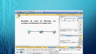 Resultado de como los Mensajes son
enviados correctamente sin ningún error.
 