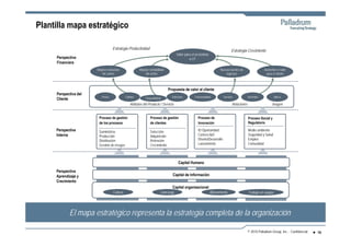 Innovación en modelos de negocio: cómo integrar la estrategia y los procesos de la empresa para alcanzar ventajas competitivas perdurables.