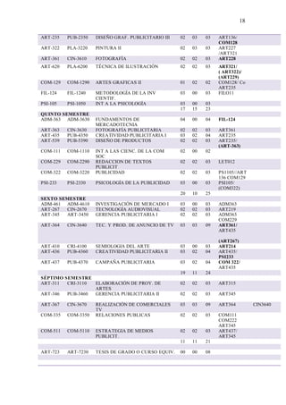 18
ART-235 PUB-2350 DISEÑO GRAF. PUBLICITARIO III 02 03 03 ART136/
COM128
ART-322 PLA-3220 PINTURA II 02 03 03 ART227
/ART321
ART-361 CIN-3610 FOTOGRAFÍA 02 02 03 ART228
ART-620 PLA-6200 TÉCNICA DE ILUSTRACIÓN 02 02 03 ART321/
( ART322)/
(ART229)
COM-129 COM-1290 ARTES GRAFICAS II 01 02 02 COM128/ Co
ART235
FIL-124 FIL-1240 METODOLOGÍA DE LA INV
CIENTIF.
03 00 03 FILO11
PSI-105 PSI-1050 INT A LA PSICOLOGÍA 03 00 03
17 15 23
QUINTO SEMESTRE
ADM-363 ADM-3630 FUNDAMENTOS DE
MERCADOTECNIA
04 00 04 FIL-124
ART-363 CIN-3630 FOTOGRAFÍA PUBLICITARIA 02 02 03 ART361
ART-435 PUB-4350 CREATIVIDAD PUBLICITARIA I 03 02 04 ART235
ART-539 PUB-5390 DISEÑO DE PRODUCTOS 02 02 03 ART235/
(ART-363)
COM-111 COM-1110 INT A LAS CIENC. DE LA COM
SOC
02 00 02
COM-229 COM-2290 REDACCION DE TEXTOS
PUBLICIT
02 02 03 LET012
COM-322 COM-3220 PUBLICIDAD 02 02 03 PS1105//ART
136 COM129
PSI-233 PSI-2330 PSICOLOGÍA DE LA PUBLICIDAD 03 00 03 PSI105/
(COM322)
20 10 25
SEXTO SEMESTRE
ADM-461 ADM-4610 INVESTIGACIÓN DE MERCADO I 03 00 03 ADM363
ART-267 CIN-2670 TECNOLOGÍA AUDIOVISUAL 02 02 03 ART219
ART-345 ART-3450 GERENCIA PUBLICITARIA I 02 02 03 ADM363
COM229
ART-364 CIN-3640 TEC. Y PROD. DE ANUNCIO DE TV 03 03 09 ART361/
ART435
(ART267)
ART-410 CRI-4100 SEMIOLOGIA DEL ARTE 03 00 03 ART214
ART-436 PUB-4360 CREATIVIDAD PUBLICITARIA II 03 02 04 ART435/
PSI233
ART-437 PUB-4370 CAMPAÑA PUBLICITARIA 03 02 04 COM 322/
ART435
19 11 24
SÉPTIMO SEMESTRE
ART-311 CRI-3110 ELABORACIÓN DE PROY. DE
ARTES
02 02 03 ART315
ART-346 PUB-3460 GERENCIA PUBLICITARIA II 02 02 03 ART345
ART-367 CIN-3670 REALIZACIÓN DE COMERCIALES
TV
03 03 09 ART364 CIN3640
COM-335 COM-3350 RELACIONES PUBLICAS 02 02 03 COM111
COM222
ART345
COM-511 COM-5110 ESTRATEGIA DE MEDIOS
PUBLICIT.
02 02 03 ART437/
ART345
11 11 21
ART-723 ART-7230 TESIS DE GRADO O CURSO EQUIV. 00 00 08
 