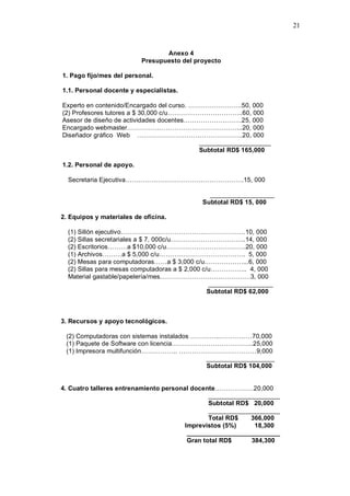 21
Anexo 4
Presupuesto del proyecto
1. Pago fijo/mes del personal.
1.1. Personal docente y especialistas.
Experto en contenido/Encargado del curso. …………………….50, 000
(2) Profesores tutores a $ 30,000 c/u……………………………..60, 000
Asesor de diseño de actividades docentes………………………25, 000
Encargado webmaster……………………………………………...20, 000
Diseñador gráfico Web ………………………………………….20, 000
____________________
Subtotal RD$ 165,000
1.2. Personal de apoyo.
Secretaria Ejecutiva……………………………………………….15, 000
__________________
Subtotal RD$ 15, 000
2. Equipos y materiales de oficina.
(1) Sillón ejecutivo………………………………………………….10, 000
(2) Sillas secretariales a $ 7, 000c/u……………………………..14, 000
(2) Escritorios………a $10,000 c/u……………………………….20, 000
(1) Archivos………a $ 5,000 c/u…………………………………. 5, 000
(2) Mesas para computadoras……a $ 3,000 c/u………………...6, 000
(2) Sillas para mesas computadoras a $ 2,000 c/u…………….. 4, 000
Material gastable/papelería/mes……………………………………3, 000
__________________
Subtotal RD$ 62,000
3. Recursos y apoyo tecnológicos.
(2) Computadoras con sistemas instalados …………..……………70,000
(1) Paquete de Software con licencia………………………………..25,000
(1) Impresora multifunción…………….. ………………………………9,000
___________________
Subtotal RD$ 104,000
4. Cuatro talleres entrenamiento personal docente………………20,000
____________________
Subtotal RD$ 20,000
____________________
Total RD$ 366,000
Imprevistos (5%) 18,300
__________________________
Gran total RD$ 384,300
 