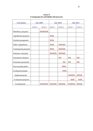 22
Anexo 5
Cronograma de actividades del proyecto
Actividades Año 2009 Año 2010 Año 2011
SEM 1 SEM 2 SEM 1 SEM 2 SEM 1 SEM 2
Planificar. proyecto XXXXXX
Aprobación proyecto XXX
Gestión presupuesto XXX
Subir a plataforma XXX XXXXX
Contratación personal XXX XXXXX
Entrenar a docentes XXXXX XXXXX
Inscripción alumnos XX XX XX
Encuentro presencial XX XX XX
Inicio prueba piloto XXX
Evaluación prueba XXX
Implementación XXXXX XXXX
Evaluación proyecto XXX XXX
Coordinación XXXXXX XXXXX XXXXX XXXXX XXXX
 
