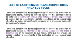 JEFE DE LA OFICINA DE PLANEACIÓN O QUIEN
HAGA SUS VECES.
Poner bajo conocimiento de los responsables del proceso de evaluación del
desempeño laboral, durante los primeros treinta (30) días del mes de enero
de cada año, la información relativa a las metas por áreas o dependencias
de acuerdo con los requerimientos para la concertación de los compromisos
laborales, las cuales serán referente obligatorio en el proceso de evaluación
del desempeño laboral.
Poner bajo conocimiento de los responsables del proceso de evaluación del
desempeño laboral la información del avance logrado por las áreas o
dependencias en la ejecución de sus metas, para que los evaluadores
puedan efectuar el seguimiento a los evaluados en sus compromisos
laborales
 