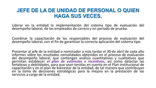 JEFE DE LA DE UNIDAD DE PERSONAL O QUIEN
HAGA SUS VECES.
Liderar en la entidad la implementación del sistema tipo de evaluación del
desempeño laboral, de los empleados de carrera y en periodo de prueba.
Coordinar la capacitación de los responsables del proceso de evaluación del
desempeño laboral, con el fin de garantizar la correcta aplicación del sistema tipo.
Presentar al jefe de la entidad o nominador a más tardar el 30 de abril de cada año
informes sobre los resultados consolidados obtenidos en el proceso de evaluación
del desempeño laboral, que contengan análisis cuantitativos y cualitativos que
permitan establecer el plan de estímulos e incentivos, así como detectar las
fortalezas y debilidades, para que sean tenidas en cuenta en el Plan institucional de
capacitación y en el plan de bienestar de la entidad, de tal manera que contribuyan
en la toma de decisiones estratégicas para la mejora en la prestación de los
servicios a cargo de la entidad.
 
