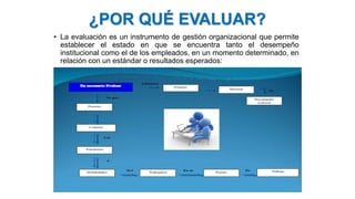 ¿POR QUÉ EVALUAR?
• La evaluación es un instrumento de gestión organizacional que permite
establecer el estado en que se encuentra tanto el desempeño
institucional como el de los empleados, en un momento determinado, en
relación con un estándar o resultados esperados:
 