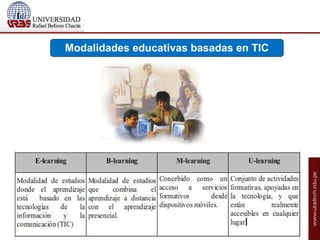 Henry Chero Valdivieso / reddolac@gmail.com
Modalidades educativas basadas en TIC
 