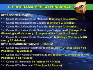 X. PROGRAMA MÉDICO FUNCIONAL
X. PROGRAMA MÉDICO FUNCIONAL
UPSS HOSPITALIZACIÓN:
UPSS HOSPITALIZACIÓN:
N° Camas Hospitalización de Medicina: 48 (incluye 03 aislados)
48 (incluye 03 aislados)
N° Camas Hospitalización de Cirugía: 60 (incluye 03 aislados)
60 (incluye 03 aislados)
N° Camas Hospitalización de Pediatría: 29 (incluye 02 aislados)
29 (incluye 02 aislados)
N° Camas Hospitalización de Ginecología-Obstetricia: 49 (incluye 10 de
49 (incluye 10 de
Ginecología, 02 aislados y 12 de gestantes c/complicaciones)
Ginecología, 02 aislados y 12 de gestantes c/complicaciones)
N° Camas Hospitalización de Neonatología: 14 (incluye 02 cunas de RN
14 (incluye 02 cunas de RN
sano y 02 aislados)
sano y 02 aislados)
UPSS CUIDADOS INTENSIVOS (UCI/UCIN)
UPSS CUIDADOS INTENSIVOS (UCI/UCIN)
N° Camas UCI Adultos/Pediátrico: 15 (10 adultos + 01 oncológico + 02
15 (10 adultos + 01 oncológico + 02
Pediátrico + 02 Aislados)
Pediátrico + 02 Aislados)
N° Camas UCIN Adultos/Pediátrico: 23 (16 adultos + 02 oncológicos + 03
23 (16 adultos + 02 oncológicos + 03
Pediátricos + 02 Aislados)
Pediátricos + 02 Aislados)
N° Camas UCI Neonatal: 08 (incluye 01 Aislado)
08 (incluye 01 Aislado)
N° Camas UCIN Neonatal: 12 (incluye 01 Aislado)
12 (incluye 01 Aislado)
 