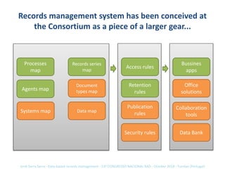 Records management system has been conceived at
the Consortium as a piece of a larger gear...
Processes
map
Agents map
Acc...