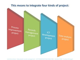 This means to integrate four kinds of project:
Jordi Serra Serra - Data-based records management - 13º CONGRESSO NACIONAL ...