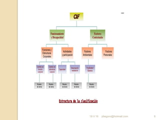 jdiegoro@hotmail.com 919.V.16
 