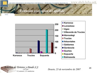Deusto, 23 de noviembre de 2007 Posibilidades de investigación en el AHEB-BEHA Extensión geográfica del apellido  Deusto, 23 de noviembre de 2007 