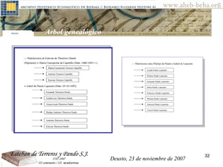 Deusto, 23 de noviembre de 2007 Posibilidades de investigación en el AHEB-BEHA Arbol genealógico  Deusto, 23 de noviembre de 2007 