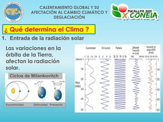 ¿ Qué determina el Clima ?
1. Entrada de la radiación solar
Ciclos de Milankovitch
Excentricidad Oblicuidad Precesión
Las variaciones en la
órbita de la Tierra,
afectan la radiación
solar.
CALENTAMIENTO GLOBAL Y SU
AFECTACIÓN AL CAMBIO CLIMÁTICO Y
DEGLACIACIÓN
 