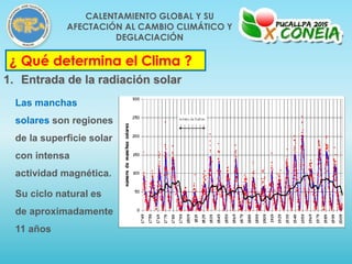 ¿ Qué determina el Clima ?
1. Entrada de la radiación solar
Las manchas
solares son regiones
de la superficie solar
con intensa
actividad magnética.
Su ciclo natural es
de aproximadamente
11 años
CALENTAMIENTO GLOBAL Y SU
AFECTACIÓN AL CAMBIO CLIMÁTICO Y
DEGLACIACIÓN
 