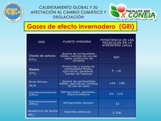 Gases de efecto invernadero (GEI)
CALENTAMIENTO GLOBAL Y SU
AFECTACIÓN AL CAMBIO CLIMÁTICO Y
DEGLACIACIÓN
 