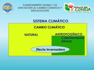 CAMBIO CLIMÁTICO
SISTEMA CLIMÁTICO
Calentamiento
Global
NATURAL
Efecto invernadero
ANTROPOGÉNICO
CALENTAMIENTO GLOBAL Y SU
AFECTACIÓN AL CAMBIO CLIMÁTICO Y
DEGLACIACIÓN
 