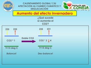 T=15 deg C
235 235
CO2 * 1
Doble CO2
T=15 deg C
235 231
CO2 * 2 4
Des-balance!Balance!
Aumento del efecto invernadero
¿Qué sucede
si aumenta el
CO2?
CALENTAMIENTO GLOBAL Y SU
AFECTACIÓN AL CAMBIO CLIMÁTICO Y
DEGLACIACIÓN
 