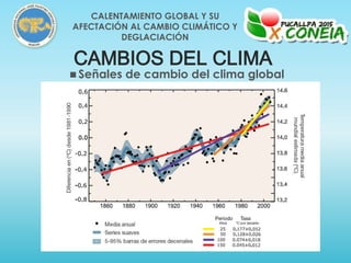 CALENTAMIENTO GLOBAL Y SU
AFECTACIÓN AL CAMBIO CLIMÁTICO Y
DEGLACIACIÓN
CAMBIOS DEL CLIMA
 Señales de cambio del clima global
 