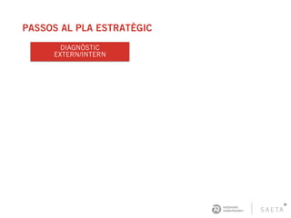 PASSOS AL PLA ESTRATÈGIC
DIAGNÒSTIC
EXTERN/INTERN
 