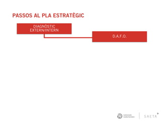 PASSOS AL PLA ESTRATÈGIC
DIAGNÒSTIC
EXTERN/INTERN
D.A.F.O.
 