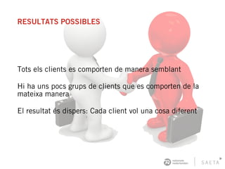 RESULTATS POSSIBLES
Tots els clients es comporten de manera semblant
Hi ha uns pocs grups de clients que es comporten de la
mateixa manera
El resultat és dispers: Cada client vol una cosa diferent
 