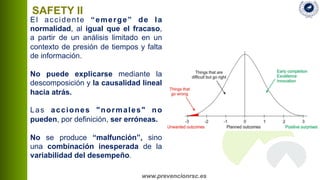 www.prevencionrsc.es
El accidente “emerge” de la
normalidad, al igual que el fracaso,
a partir de un análisis limitado en ...