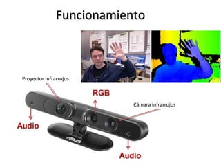 FuncionamientoFuncionamiento
Cámara infrarrojos
Proyector infrarrojos
 