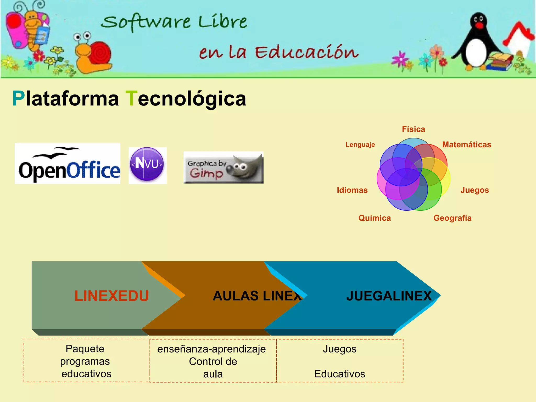 LINEXEDU AULAS LINEX  JUEGALINEX  Paquete  programas  educativos enseñanza-aprendizaje  Control de aula Juegos Educativos P lataforma  T ecnológica Física Matemáticas Juegos Geografía Química Idiomas Lenguaje 