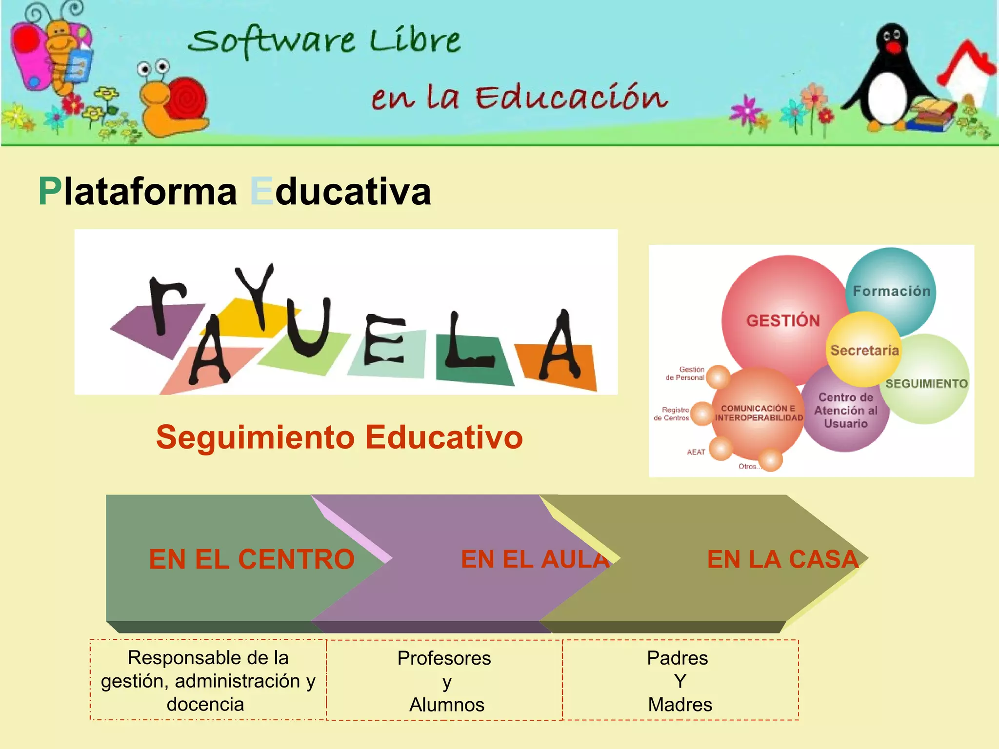Seguimiento Educativo EN EL CENTRO  EN EL AULA  EN LA CASA Responsable de la gestión, administración y docencia  Profesores y Alumnos Padres  Y Madres  P lataforma  E ducativa 