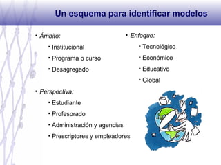 • Ámbito:
• Institucional
• Programa o curso
• Desagregado
• Perspectiva:
• Estudiante
• Profesorado
• Administración y agencias
• Prescriptores y empleadores
Un esquema para identificar modelos
• Enfoque:
• Tecnológico
• Económico
• Educativo
• Global
 