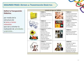 Definir la Transposición
Didáctica,
por medio de la
estructura de
la tarea o tareas
relevantes
que van a orientar la
realización de actividades
y ejercicios…
SEGUNDO PASO: DEFINIR LA TRANSPOSICIÓN DIDÁCTICA
Listado de tipos de TAREAS
TAREA 1:
Elaborar un Portfolio a
lo largo de cada una de
las etapas.
TAREA 2:
Participar activamente
en un proyecto social
(aprendizaje e servicio)
a lo largo de la
enseñanza obligatoria.
TAREA 3:
Producir alguna obra
artística (teatro,
cuento, película,
música, etc.) y
presentarla en público.
TAREA 4:
Participar activamente
en algún proyecto
científico y presentar
los resultados.
TAREA 5:
Convivir en la
naturaleza durante
algún tiempo con
distintos compañeros
(as) del centro,
realizando alguna
acción de conservación.
TAREA 6:
Mantener y actualizar
permanentemente
algún tipo de colección
TAREA 7:
Participar activamente
en el gobierno del
centro y en la clase,
asumiendo alguna
responsabilidad
TAREA 8:
Participar en alguna
experiencia de
intercambio familiar o
de centro,
preferiblemente con
personas de culturas
diferentes a la suya.
22
 