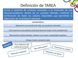 Definición de TAREA
Acción o conjunto de acciones orientadas a la resolución de una
situación-problema, dentro de un contexto definido, mediante la
combinación de todos los saberes disponibles que permitirán la
elaboración de un producto relevante.
características:
Representa una práctica de vida, con producto relevante
Está inserta en una práctica social que favorece mayor nivel competencial
Plenamente contextualizada; requiere una mayor complejidad cognitiva.
“Guía didáctica del
cultivo de la fresa”
Otorga niveles competenciales
 