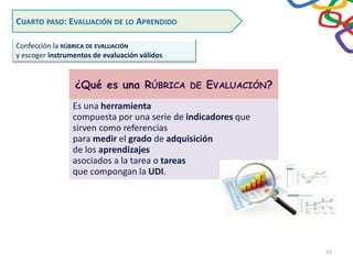 Confección la RÚBRICA DE EVALUACIÓN
y escoger instrumentos de evaluación válidos
CUARTO PASO: EVALUACIÓN DE LO APRENDIDO
¿Qué es una RÚBRICA DE EVALUACIÓN?
Es una herramienta
compuesta por una serie de indicadores que
sirven como referencias
para medir el grado de adquisición
de los aprendizajes
asociados a la tarea o tareas
que compongan la UDI.
43
 