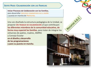 Iniciar Procesos de Colaboración con las Familias,
para desarrollar PROCESOS COMPARTIDOS EN EL DISEÑO
y puesta en marcha de PROYECTOS.
SEXTO PASO: COLABORACIÓN CON LAS FAMILIAS
Una vez diseñada la estructura pedagógica de la Unidad, se
propone UN TRABAJO DE COLABORACIÓN al que contribuyan
los diferentes miembros de la comunidad educativa, de
forma muy especial las familias, para tratar de integrar los
esfuerzos de padres, madres, AMPAS
y Consejo Escolar
en el diseño y desarrollo
de las programaciones
y para su puesta en marcha.
53
 