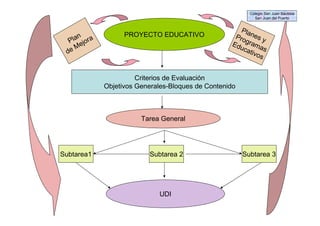 PROYECTO EDUCATIVO
Criterios de Evaluación
Objetivos Generales-Bloques de Contenido
Tarea General
Subtarea1 Subtarea 2 Subtarea 3
UDI
Plan
de Mejora
Planes yProgramas
Educativos
Colegio San Juan Bautista
San Juan del Puerto
 