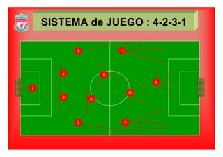 SISTEMA de JUEGO : 4SISTEMA de JUEGO : 4--22--33--11SISTEMA de JUEGO : 4SISTEMA de JUEGO : 4 22 33 11
11333333333 113 113
855555 85 85 85 85 85 85
10
9
4
1
4444
10
4
10
4
9
10
4
9
10
4
1
9
10
4 6444 64 64 64 64 64 64 64
722222 72 72 72 72
 