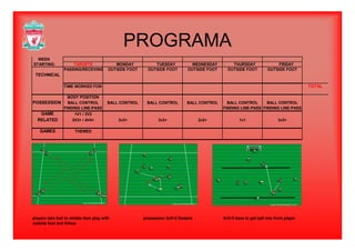 PROGRAMAPROGRAMA
WEEK
STARTING: TARGETS MONDAY TUESDAY WEDNESDAY THURSDAY FRIDAY
PASSING/RECEVING OUTSIDE FOOT OUTSIDE FOOT OUTSIDE FOOT OUTSIDE FOOT OUTSIDE FOOTPASSING/RECEVING OUTSIDE FOOT OUTSIDE FOOT OUTSIDE FOOT OUTSIDE FOOT OUTSIDE FOOT
TECHNICAL
TIME WORKED FOR TOTAL
BODY POSITIONBODY POSITION
POSSESSION BALL CONTROL BALL CONTROL BALL CONTROL BALL CONTROL BALL CONTROL BALL CONTROL
FINDING LINE-PASS FINDING LINE-PASS FINDING LINE-PASS
GAME 1V1 / 2V2
RELATED 3V3+ / 4V4+ 3v3+ 3v3+ 2v2+ 1v1 3v3+
GAMES THEMED
players take ball to middle then play with possession 5v5+2 floaters 3v3+3 have to get ball into front player
outside foot and follow
 