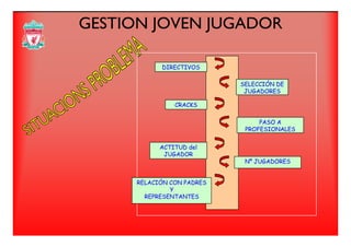 GESTION JOVEN JUGADOR
DIRECTIVOS
SELECCIÓN DE
JUGADORES
DIRECTIVOS
PASO A
CRACKS
PASO A
PROFESIONALES
ACTITUD del
Nº JUGADORES
Ó
JUGADOR
RELACIÓN CON PADRES
Y
REPRESENTANTES
 