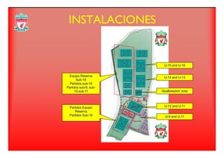 INSTALACIONES
U-15 and U-16
U-14 and U-13Equipo Reserva
S b 18
Goalkeepers’ area
Sub-18
Partidos sub-16
Partidos sub-9, sub-
10,sub-11
U-12 and U-11Partidos Equipo
Reserva
Partidos Sub 18 U-9 and U-11Partidos Sub-18
 